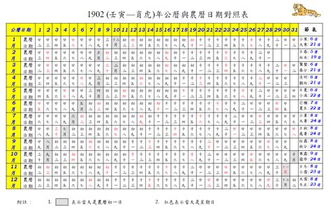 1993農曆|農曆換算、國曆轉農曆、國曆農曆對照表、農曆生日查。